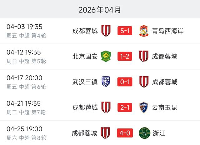 中超四月激战：蓉城申花双线领跑 浙江队陷困境