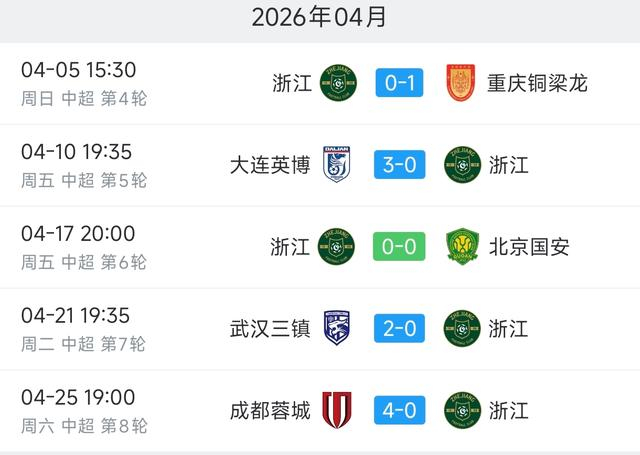 中超四月激战：蓉城申花双线领跑 浙江队陷困境